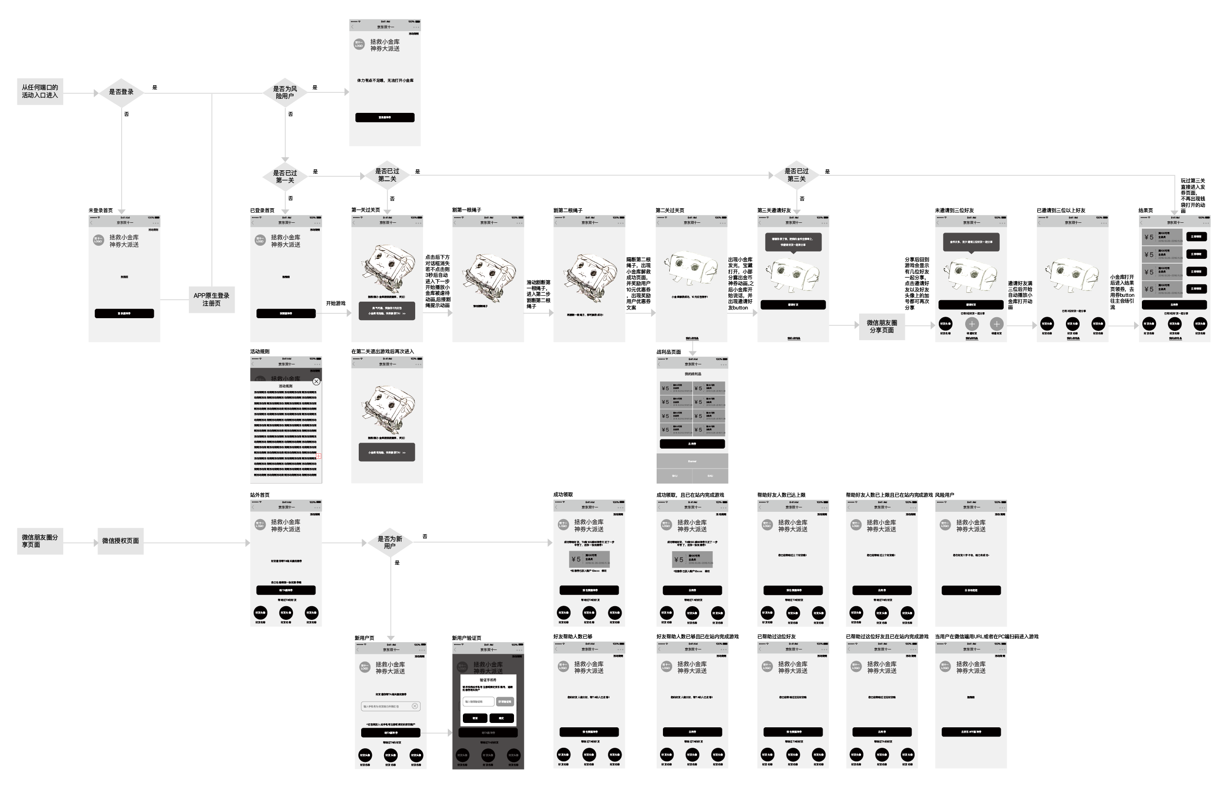 JD 11.11 game end-to-end interaction flow and edge cases